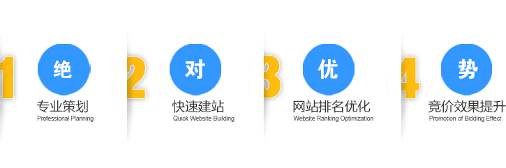 專(zhuān)業(yè)策劃 快速建站 網(wǎng)站排名優(yōu)化 競(jìng)價(jià)效果提升