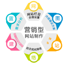 營(yíng)銷(xiāo)型網(wǎng)站制作